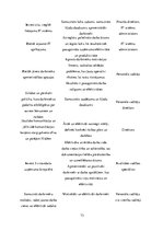 Diplomdarbs 'SIA "Schenker" iekšējās organizatoriskās stratēģijas analīze un tās pilnveidošan', 73.