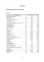 Diplomdarbs 'SIA "Schenker" iekšējās organizatoriskās stratēģijas analīze un tās pilnveidošan', 83.