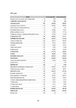 Diplomdarbs 'SIA "Schenker" iekšējās organizatoriskās stratēģijas analīze un tās pilnveidošan', 85.