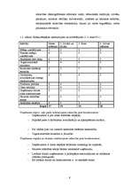 Referāts 'Personāla motivēšanas analīze uzņēmumā ”Nakts mēbeles” un ieteikumi tās uzlaboša', 9.