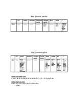 Konspekts 'Oksīdu, bāzu, skābju un sāļu ķīmiskās īpašības', 2.