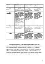 Referāts 'Nozares apraksts. Netradicionālā lauksaimniecība - dzērveņu audzēšana', 10.