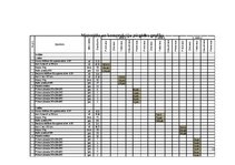 Konspekts 'Divstāvu dzīvojamās mājas tehnoloģiskā darba karte mūra darbiem', 13.