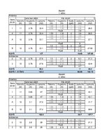 Konspekts 'Divstāvu dzīvojamās mājas tehnoloģiskā darba karte mūra darbiem', 14.