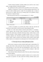 Diplomdarbs 'D.Oremas teorijas pielietojums bronhiālās astmas pacientu aprūpē', 12.