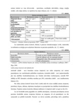 Diplomdarbs 'D.Oremas teorijas pielietojums bronhiālās astmas pacientu aprūpē', 29.