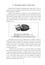 Diplomdarbs 'D.Oremas teorijas pielietojums bronhiālās astmas pacientu aprūpē', 37.