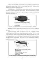 Diplomdarbs 'D.Oremas teorijas pielietojums bronhiālās astmas pacientu aprūpē', 41.