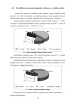 Diplomdarbs 'D.Oremas teorijas pielietojums bronhiālās astmas pacientu aprūpē', 48.