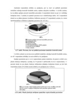 Diplomdarbs 'D.Oremas teorijas pielietojums bronhiālās astmas pacientu aprūpē', 51.