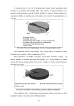 Diplomdarbs 'D.Oremas teorijas pielietojums bronhiālās astmas pacientu aprūpē', 52.