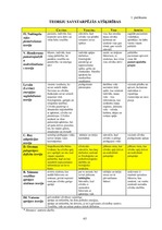 Diplomdarbs 'D.Oremas teorijas pielietojums bronhiālās astmas pacientu aprūpē', 63.