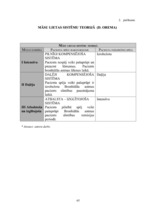 Diplomdarbs 'D.Oremas teorijas pielietojums bronhiālās astmas pacientu aprūpē', 65.