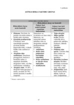 Diplomdarbs 'D.Oremas teorijas pielietojums bronhiālās astmas pacientu aprūpē', 67.