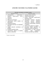 Diplomdarbs 'D.Oremas teorijas pielietojums bronhiālās astmas pacientu aprūpē', 69.