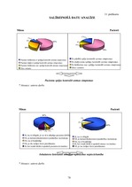 Diplomdarbs 'D.Oremas teorijas pielietojums bronhiālās astmas pacientu aprūpē', 78.