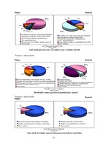 Diplomdarbs 'D.Oremas teorijas pielietojums bronhiālās astmas pacientu aprūpē', 79.