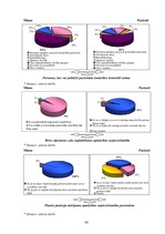 Diplomdarbs 'D.Oremas teorijas pielietojums bronhiālās astmas pacientu aprūpē', 80.