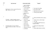 Konspekts 'Augu preparāti', 1.