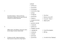 Konspekts 'Augu preparāti', 3.