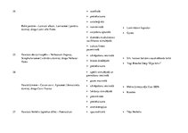 Konspekts 'Augu preparāti', 10.