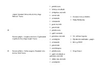 Konspekts 'Augu preparāti', 11.