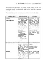 Prakses atskaite 'Cilvēkresursu vadības prakses atskaite', 45.