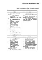 Prakses atskaite 'Cilvēkresursu vadības prakses atskaite', 47.