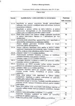 Prakses atskaite 'Cilvēkresursu vadības prakses atskaite', 61.