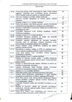 Prakses atskaite 'Cilvēkresursu vadības prakses atskaite', 62.