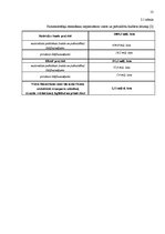 Referāts 'Transporta nozares apskats', 13.