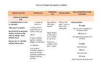 Konspekts 'Tabula par Eiropas Savienības pieņemtajām regulām civiltiesībās', 1.