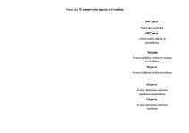 Konspekts 'Tabula par Eiropas Savienības pieņemtajām regulām civiltiesībās', 4.