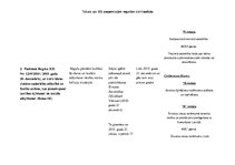 Konspekts 'Tabula par Eiropas Savienības pieņemtajām regulām civiltiesībās', 5.