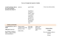 Konspekts 'Tabula par Eiropas Savienības pieņemtajām regulām civiltiesībās', 7.