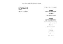 Konspekts 'Tabula par Eiropas Savienības pieņemtajām regulām civiltiesībās', 10.