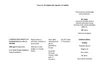Konspekts 'Tabula par Eiropas Savienības pieņemtajām regulām civiltiesībās', 14.
