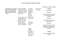 Konspekts 'Tabula par Eiropas Savienības pieņemtajām regulām civiltiesībās', 21.