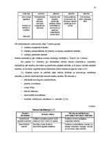 Diplomdarbs 'Interaktīvas mācību metodes matemātikas stundās skolēnu radošās domāšanas attīst', 24.