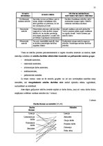 Diplomdarbs 'Interaktīvas mācību metodes matemātikas stundās skolēnu radošās domāšanas attīst', 25.
