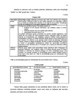 Diplomdarbs 'Interaktīvas mācību metodes matemātikas stundās skolēnu radošās domāšanas attīst', 43.