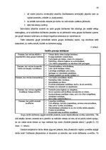 Diplomdarbs 'Interaktīvas mācību metodes matemātikas stundās skolēnu radošās domāšanas attīst', 46.