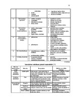 Diplomdarbs 'Interaktīvas mācību metodes matemātikas stundās skolēnu radošās domāšanas attīst', 56.