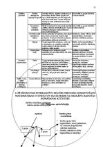 Diplomdarbs 'Interaktīvas mācību metodes matemātikas stundās skolēnu radošās domāšanas attīst', 57.