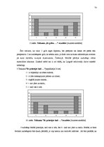 Diplomdarbs 'Interaktīvas mācību metodes matemātikas stundās skolēnu radošās domāšanas attīst', 74.