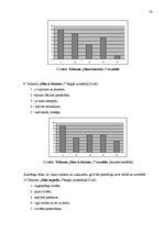Diplomdarbs 'Interaktīvas mācību metodes matemātikas stundās skolēnu radošās domāšanas attīst', 78.