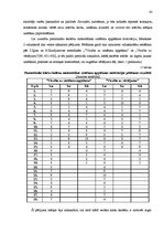 Diplomdarbs 'Interaktīvas mācību metodes matemātikas stundās skolēnu radošās domāšanas attīst', 80.