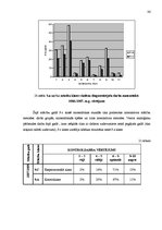 Diplomdarbs 'Interaktīvas mācību metodes matemātikas stundās skolēnu radošās domāšanas attīst', 86.
