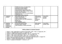 Referāts 'Speciālās skolas bērniem ar garīgās attīstības traucējumiem mācību priekšmetu pr', 6.