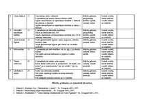 Referāts 'Speciālās skolas bērniem ar garīgās attīstības traucējumiem mācību priekšmetu pr', 8.